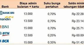 Berapa Potongan Admin Bank Bni